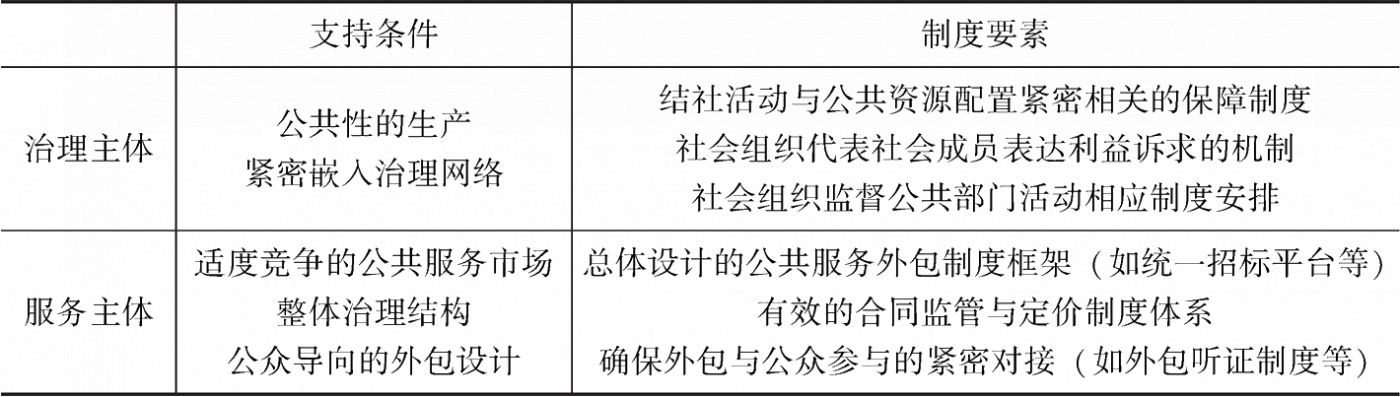 表2-1 社会组织的功能、条件与制度要素