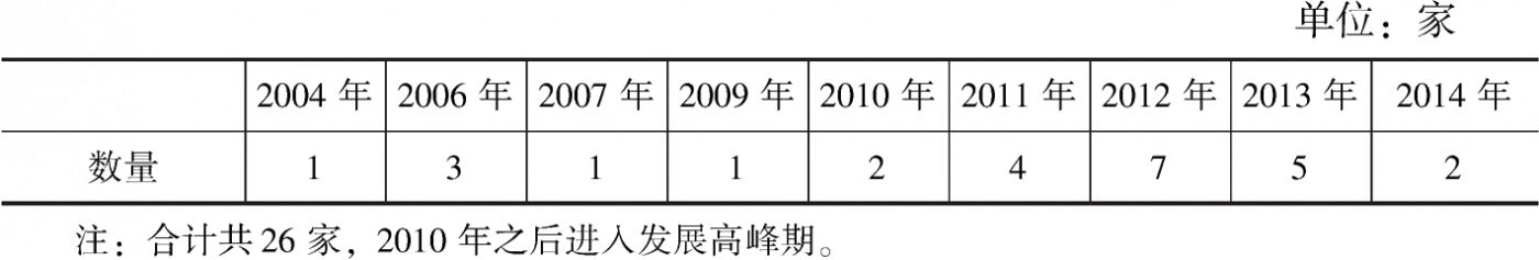 表2-2 T街道孵化社会组织情况