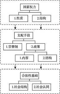 图1 分析框架