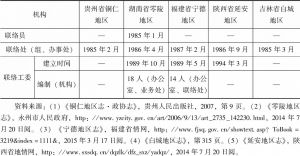 表3-3 贵州省、湖南省、福建省、陕西省、吉林省地区政协建立时间、机构统计