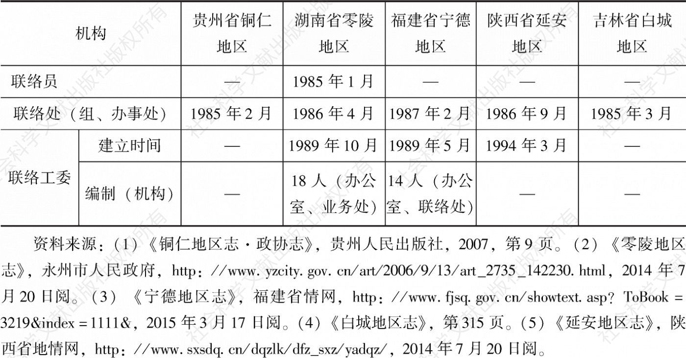 表3-3 贵州省、湖南省、福建省、陕西省、吉林省地区政协建立时间、机构统计