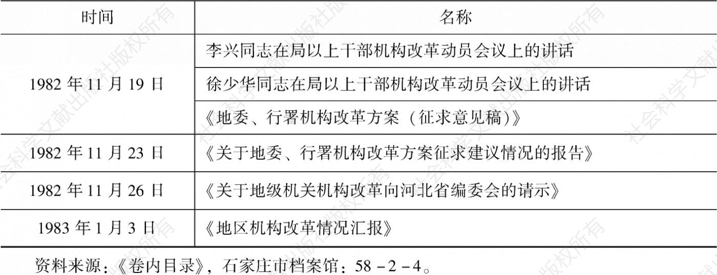 表3-4 1982年6～11月河北省石家庄地区机构改革日程-续表