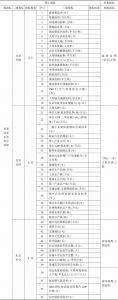 表2 甘肃国家生态安全屏障评价指标体系（2018）