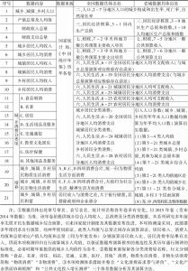 表1 “中国人民生活发展指数检测体系”数据来源、具体出处及相关演算