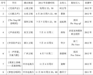 表1 2012年中国歌唱类选秀节目统计（按首播时间排序）
