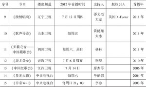 表1 2012年中国歌唱类选秀节目统计（按首播时间排序）-续表