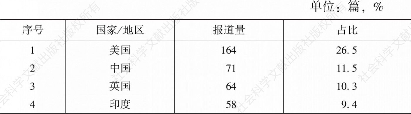 表2.2 2004～2007年部分国家和地区的英文媒体对“北京共识”与“中国模式”的报道统计