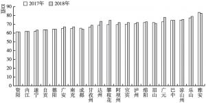 图3 四川省21个市（州）2017年和2018年生态环境质量EI值对比