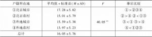 表6 不同户籍所在地北京市居民的生活满意度的平均值和标准差