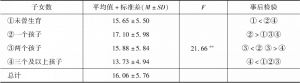 表10 不同子女数的北京市居民生活满意度的平均值和标准差