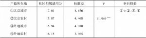表10 北京市居民社区归属感的户籍差异