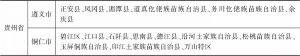 表1 贵州武陵山区扶贫贫困县名单