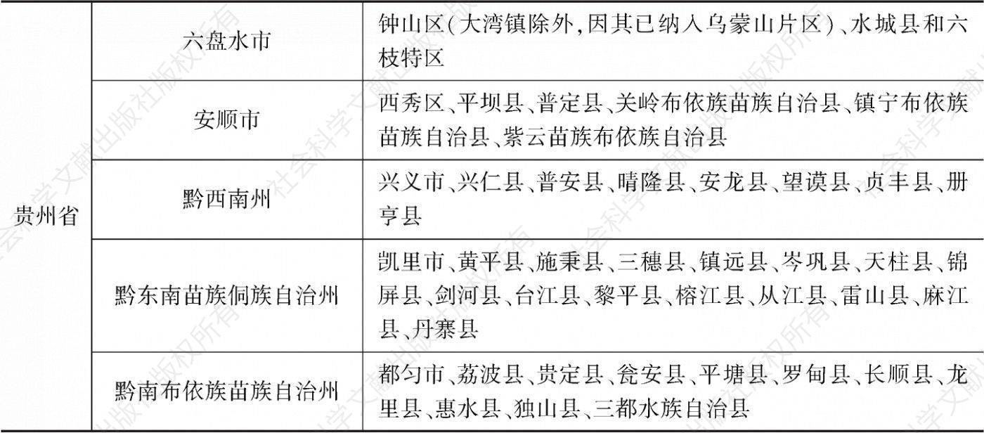 表3 贵州省境内的滇桂黔石漠化区县名单