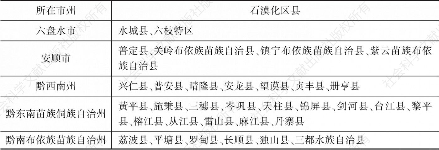 表4 贵州省境内的滇桂黔石漠化区县名单