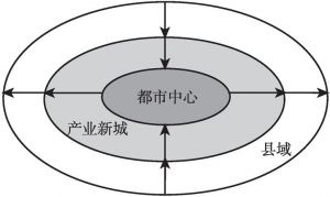 图2 都市圈圈层结构的空间演化