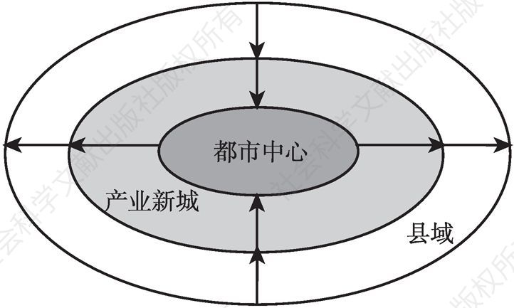 图2 都市圈圈层结构的空间演化
