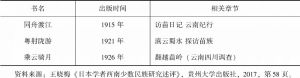 表1-2 日本东亚同文会的中国苗族调查