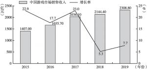图2 2015～2019年中国游戏市场销售收入与增长率