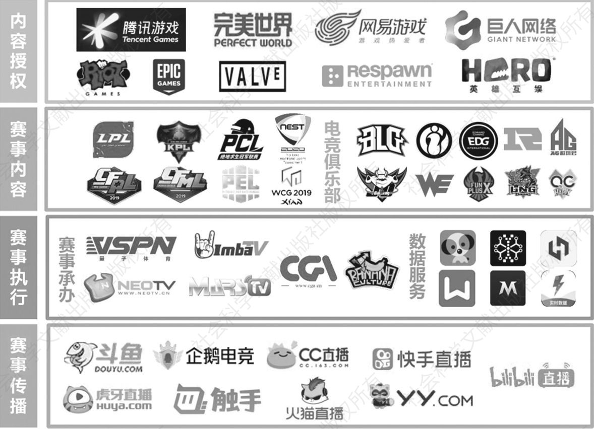 图14 2020年中国电子竞技产业图谱