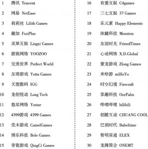 图23 2020年7月中国手机游戏发行商收入排行榜前30位