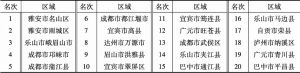 表3 2020年川茶竞争力榜单总榜（前20名）