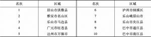 表4 2020年川茶竞争力榜单分榜收益指数榜（前10名）