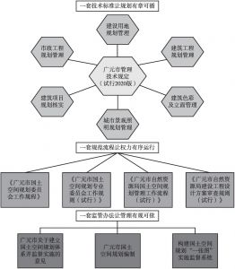 图6 “三个一”国土空间规划立体管控体系