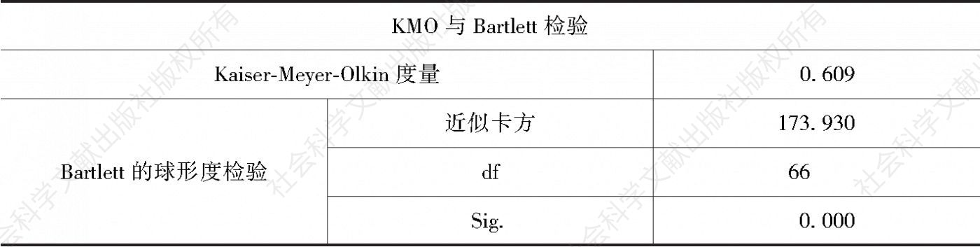 表2 KMO检验以及球形Bartlett检验