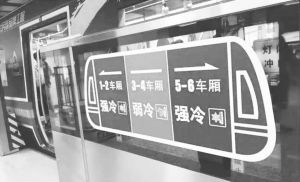 图8 北京地铁冷暖车厢