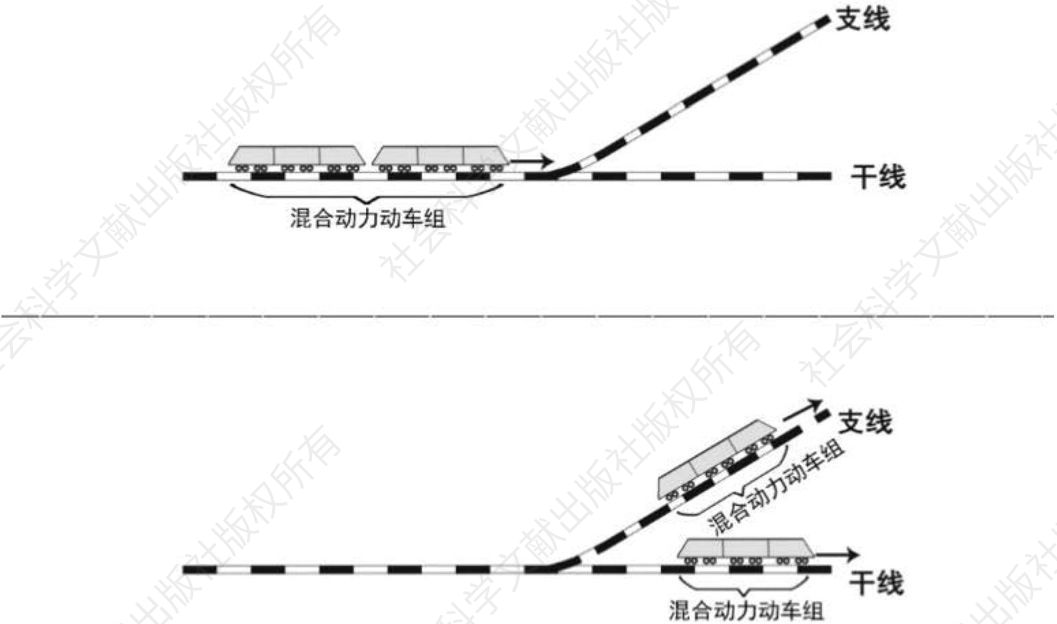 图1 干支线“翼型”列车开行示意