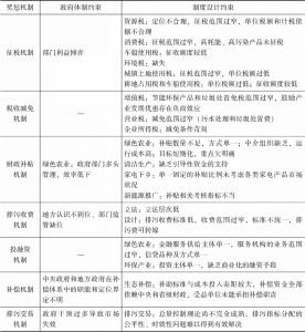 表3-5 中国绿色发展奖惩机制构建存在问题总结