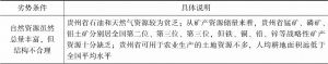 表6-3 贵州省绿色发展劣势条件