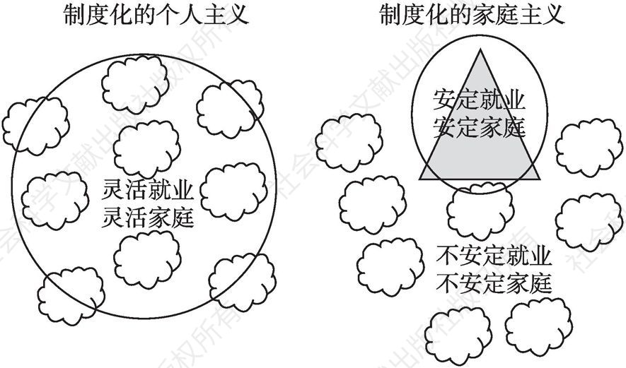 图6 两种制度类型及其涵盖范围