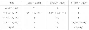 表2-4 计算水样中OH-、CO32-、HCO3-体积