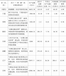 表1 2013年“一带一路”涉及中国有关省（区、市）经济概况