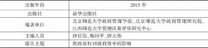 表2-5 《2015中国地方政府效率研究报告》基本信息