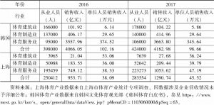 表8 2016～2017年韩国、上海体育产业单位从业人员产出情况比较
