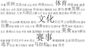图1 广州传统媒体报道标签云分析结果