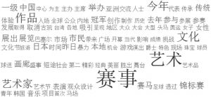 图3 香港传统媒体报道标签云分析结果