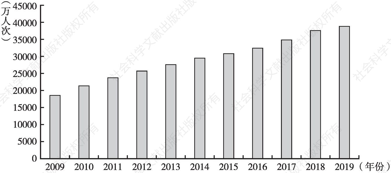 图1 2009～2019年粤港澳大湾区总旅游人次