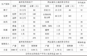 表1 2018年嘉祥县传统农户与鸿运富民土地托管合作社生产1亩小麦平均成本收益对比