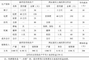 表2 2018年嘉祥县传统农户与鸿运富民土地托管合作社生产1亩玉米平均成本收益对比