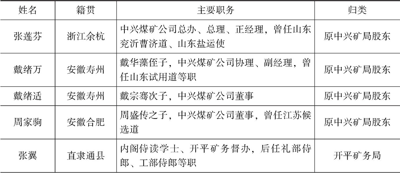 表1-2 中兴煤矿公司初步发展阶段(1899~1915)股东群体构成