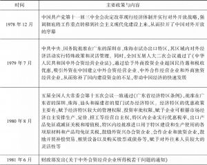 表3-2 中国开放型经济开启与特区沿海先试开放阶段（1978～1991年）