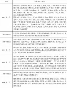表3-4 中国开放型经济制度形成与沿边内陆省会城市开放阶段（1992～2000年）