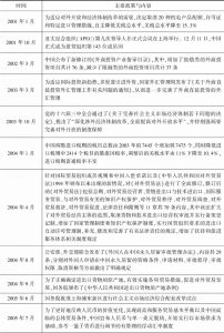 表3-6 中国开放型经济制度国际化与西部大开发阶段（2001～2006年）