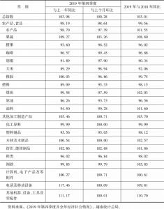 表6 2019年越南出口商品价格指数一览