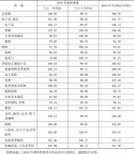 表7 2019年越南进口商品价格指数一览