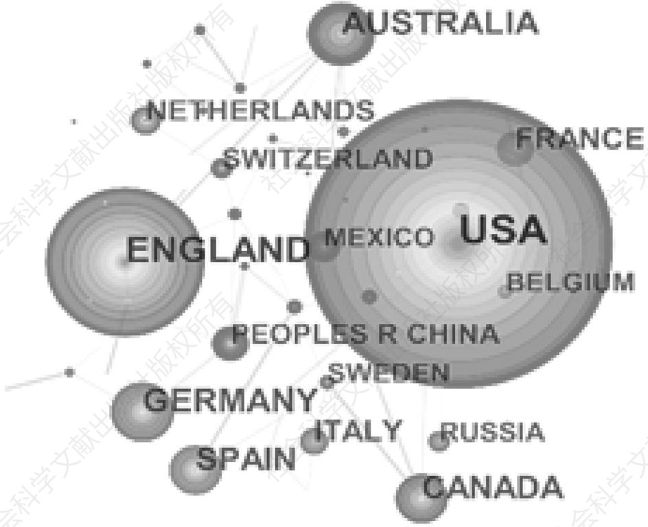 图4 国际移民领域的国家共现聚类视图