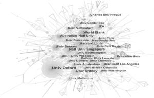 图5 国外作者和研究机构共现聚类图谱